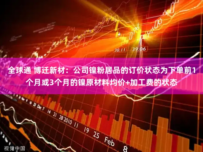 全球通 博迁新材：公司镍粉居品的订价状态为下单前1个月或3个月的镍原材料均价+加工费的状态